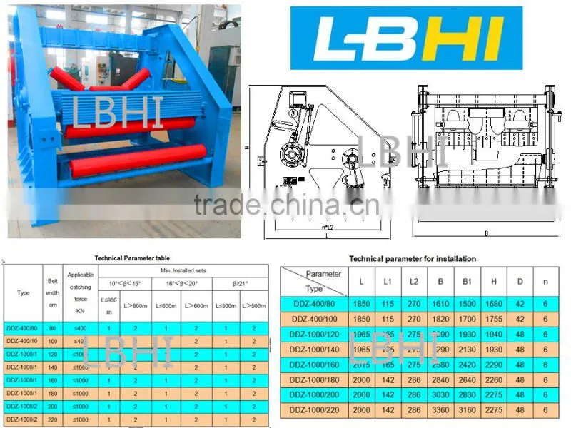 ISO Certificates Belt-Broken Protective Device Applicated for Belt width 1600mm