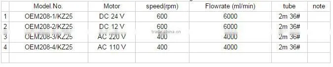 Matching Pump Peristaltic Tubing Pump