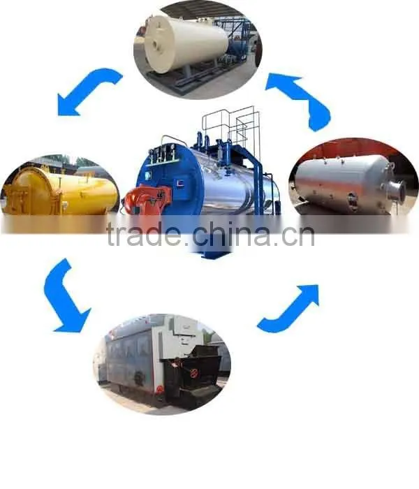 Trade Assurance security vacuum high pressure autoclave manufacturers in china