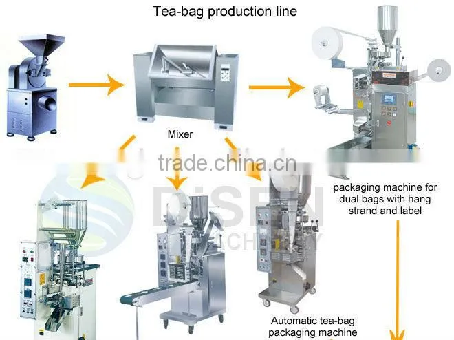 Hot sale machine packing
