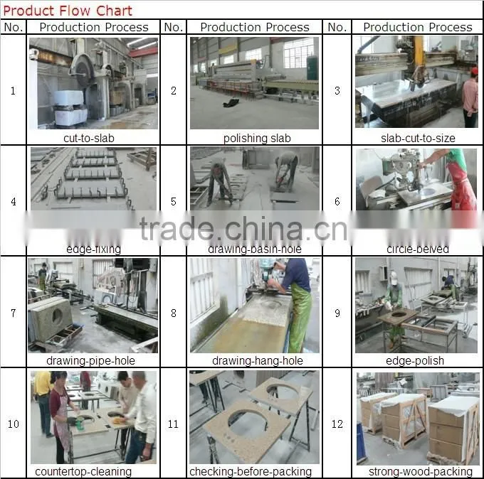 cheapest black prefab granite countertops,modular granite countertop