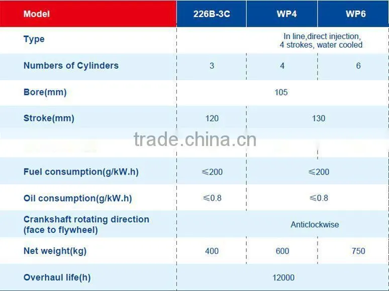 DEUTZ 226B/WP4/WP6 Series Marine Diesel Engine ( 35kw-168kw)