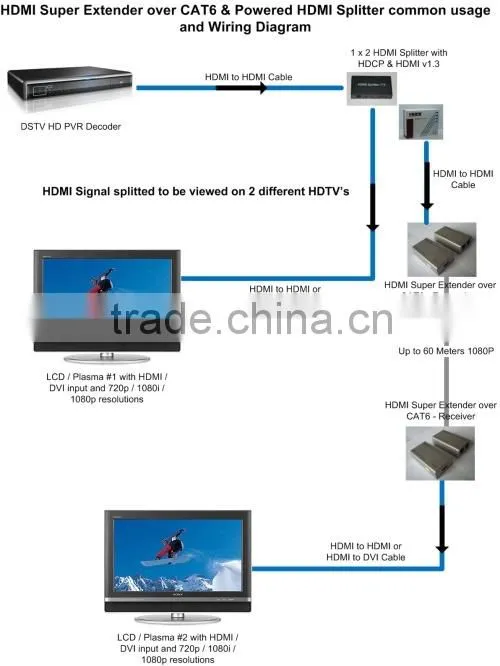 2 PORT HDMI 1.3 1080P Switcher Switch Splitter for HDTV DVD Xbox 360