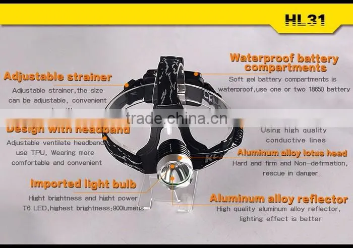 Supfire HL31 Headlamp Rechargeable T6 Led Flashlight