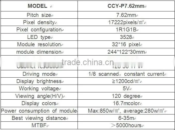 LED TV indoor SMD LED full color for show events