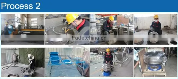 High Quality ZYC Ultrasonic screens classifier manufacturer with CE & ISO