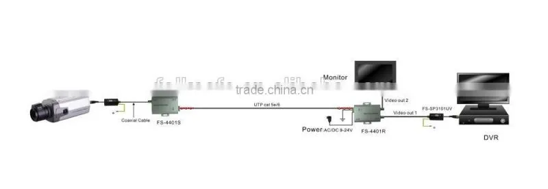 UTP Video Surge Protector BNC Connector With 16cm mini-coax pigtail lead, Folksafe Model FS-SP3101UV