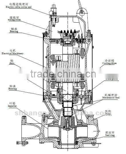 Submersible Sewage water pump for power station