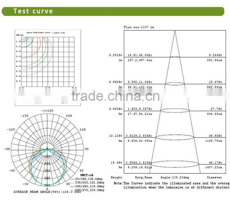 super brightness non-dark space 575mm smd2835 T8 18w u shape led tube
