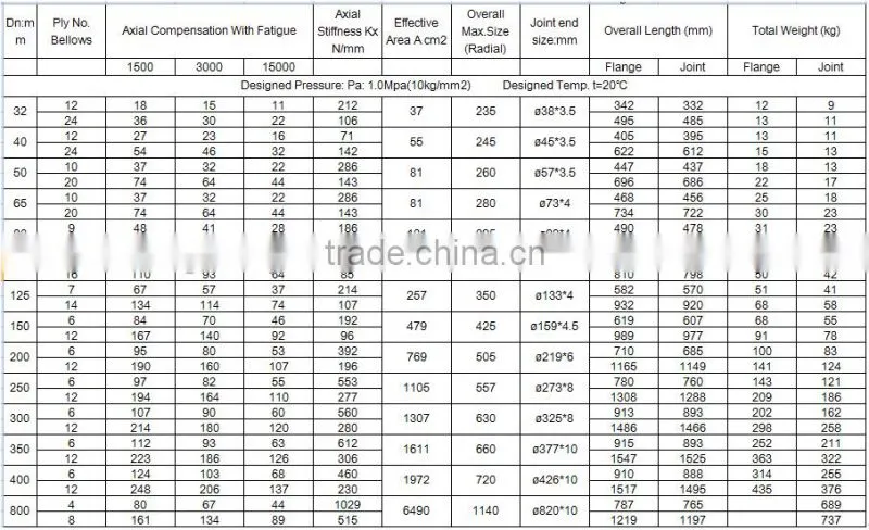 Tie rod expansion joint good quality and competitive price