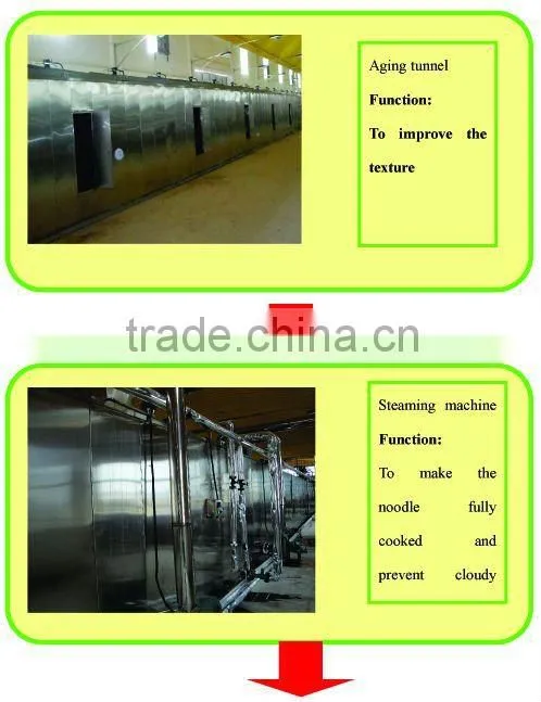 Industrial automatic CE certificates continuous dried stick rice noodles prooduction line