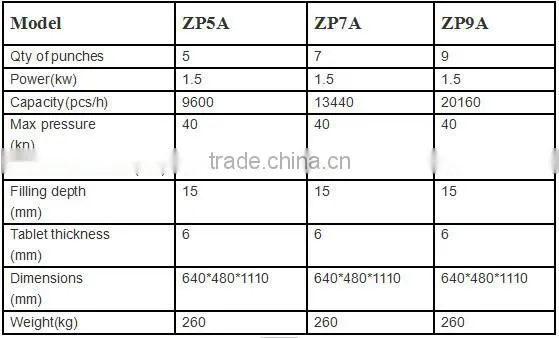 CE approved milk tablet making machine