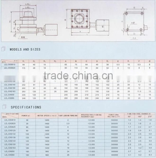 CNC lathe tool post series