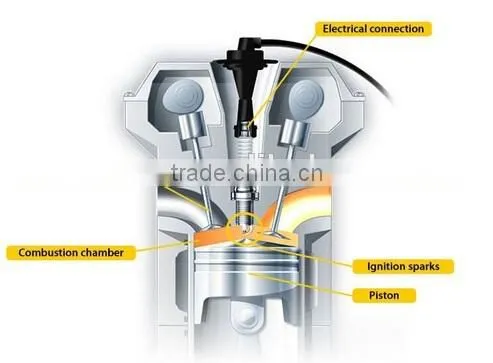 OEM spark plug/industrial ,automobile,motorcycle and small engine spark plug