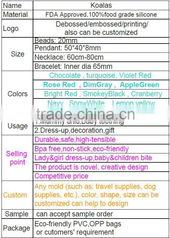 China Manufacturer BPA Free Food Grade /baby teether toys/silicone beads and jewelry