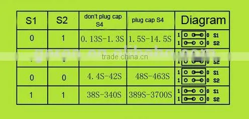 DC 12V timer relay up to 1 hour,Attracting and disconnect delay relay