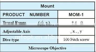 Microscope Objective & Pinhole Mount& pin hole holder