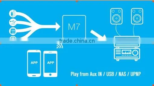 Digital WIFI wireless network multi room wireless audio adapter