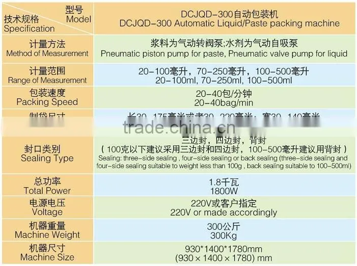 Pneumatic Liquid/Paste Automatic Packing Machine