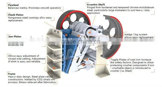 Baichy most competitive price mini crusher