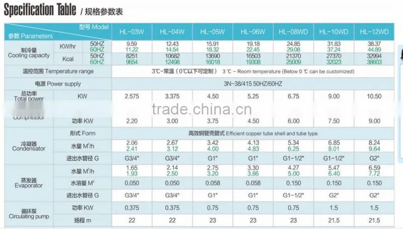 China water cooling water chillers system controller for injection molding machine