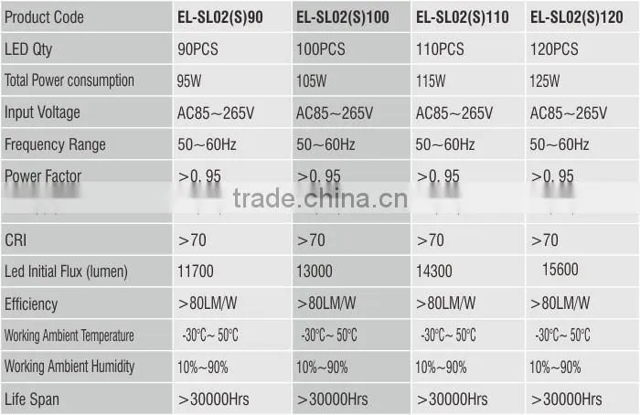 150w IP65 high efficiency led street lamp with 5 years warranty