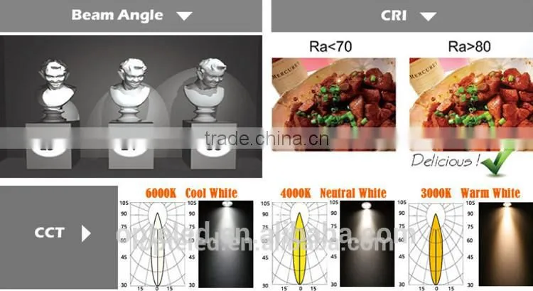 Retrofit Fixture for LED Grille Light Led Spotlight Ar111 COB 20W 30W