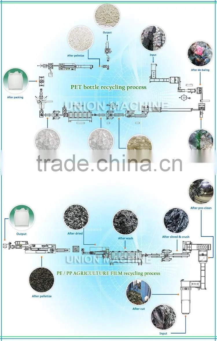 Fully Automatic Waste EPE Plastic Scrap Recycling Machine Pelletizer Granules Extrusion Line