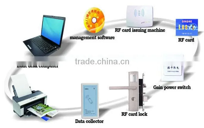 Card door locks ,five- stars hotel card door lock,hotel m1 card reader door lock