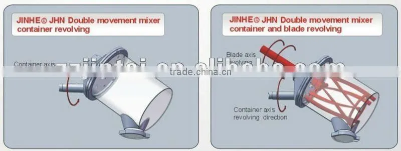 New Invention Double Movement Mixer Outside Barrels