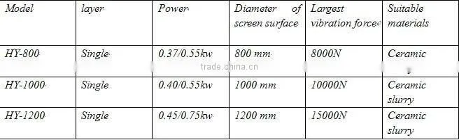 circular sieve for slurry and dirty water