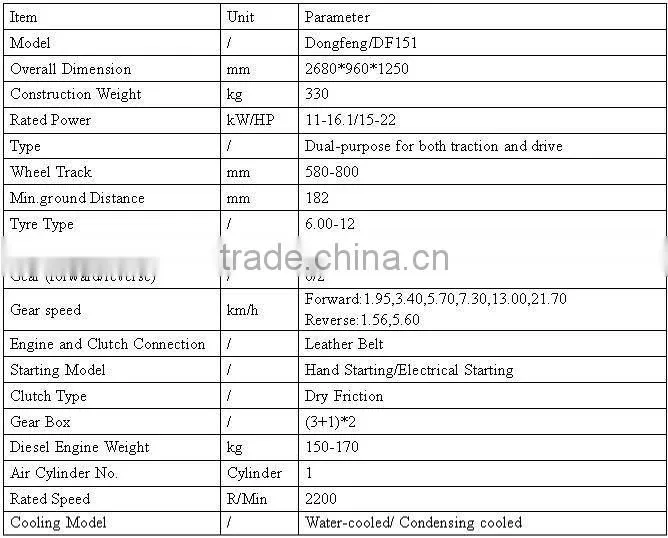 China manufacturer low price of rice harvester for walking tractors on sale! Cheap 2wd tractors with rice / wheat harvester !