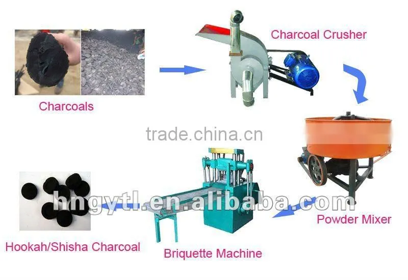 Charcoal Coal Blender