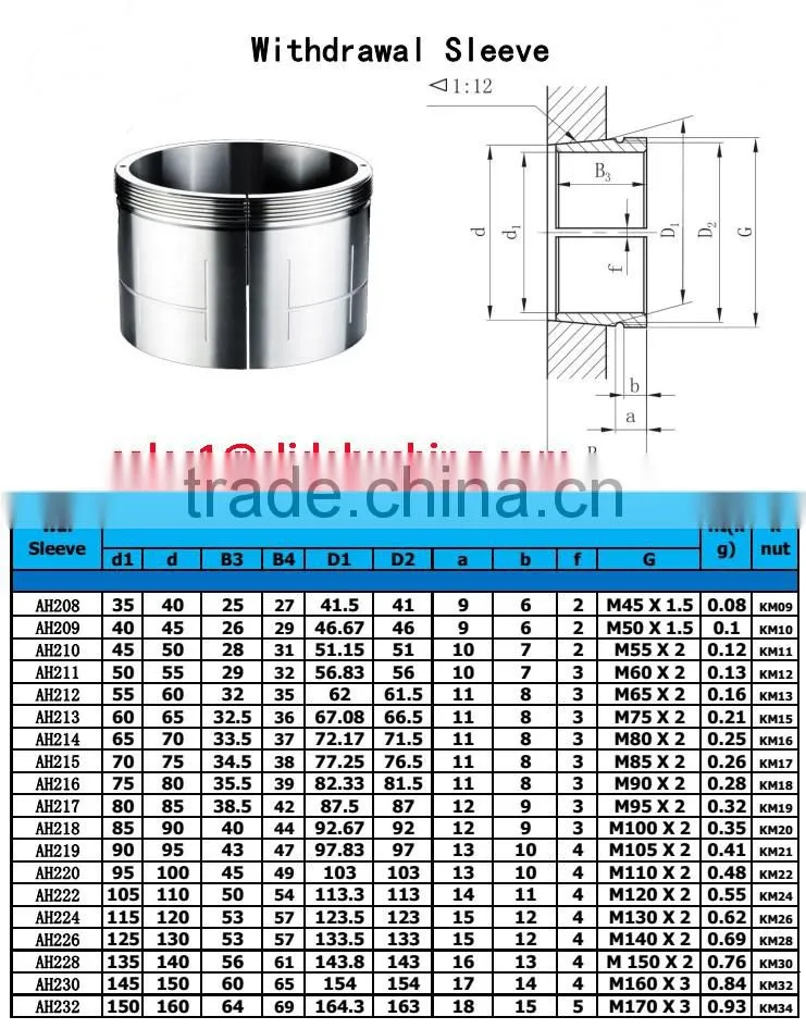sleeve lockwasher lock nut km35 km30 km25 km20 km15 km10