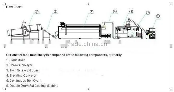 Fully Automatic floating fish food machine