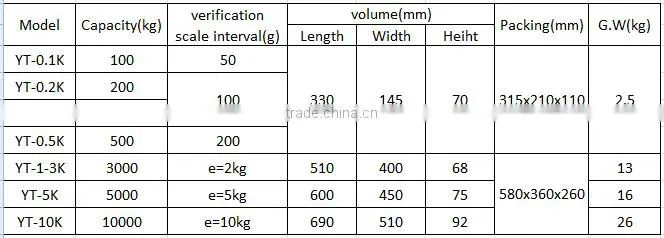 10T digital scale With Hook