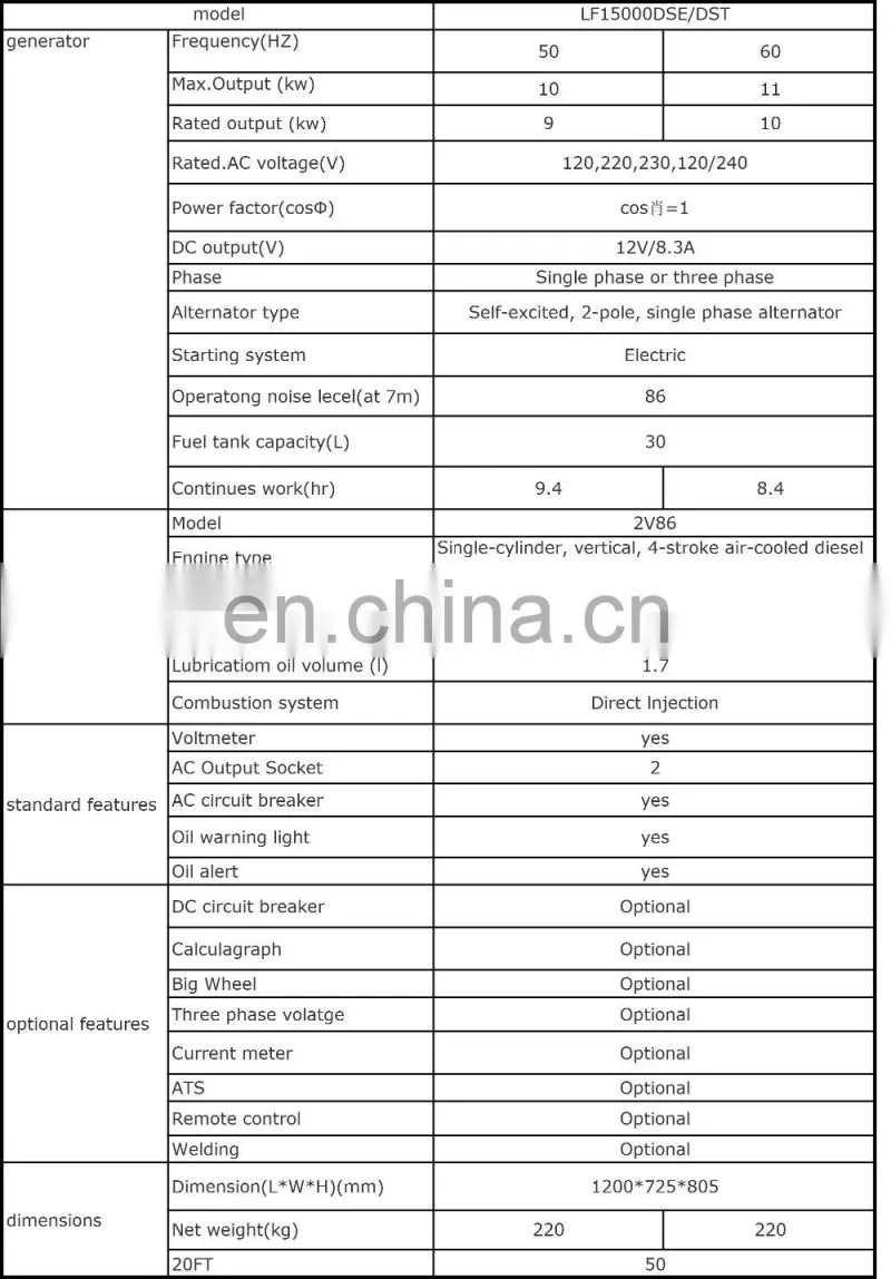10KVA 12KVA 220 V Air-cooled Three Phase Silent Diesel Generator For Sale