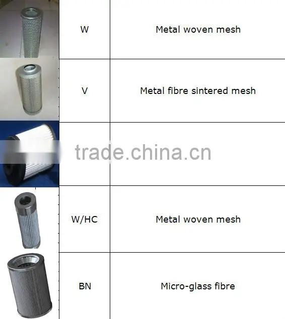 TZX2-40*30 Leemin hydraulic filter