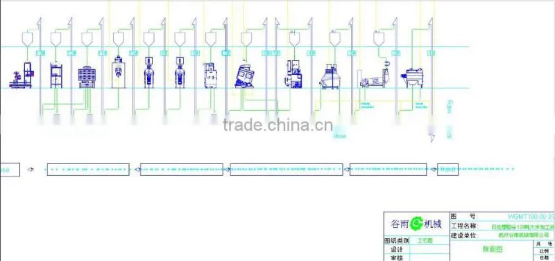 Full automatic complete sets rice mill machine/ rice milling