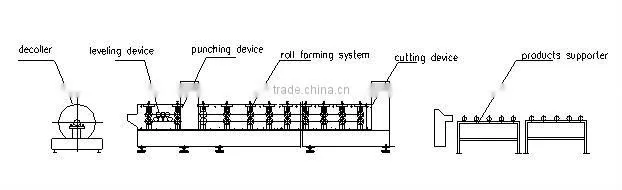 Metal Forming Machine for Purlins