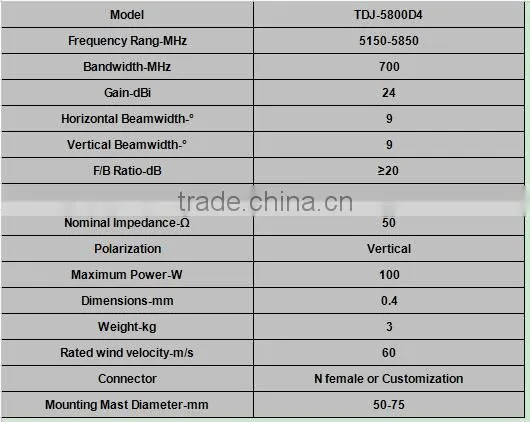 0.4m 5.8G Directional Point to point Parabolic Antenna