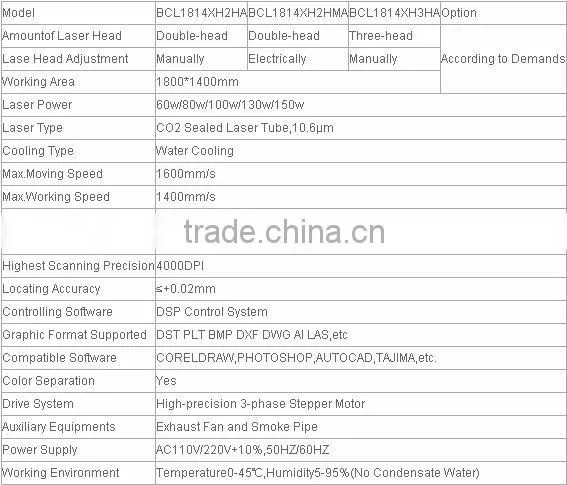 BCL-1610XH2(3)H(M)A roll fabric and strip laser cutting machine