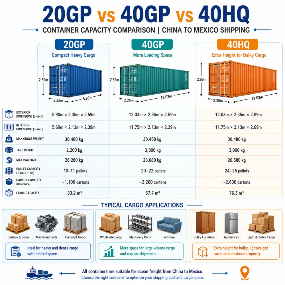20gp-40gp-40hq-mexico-shipping