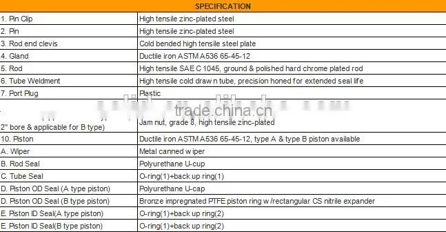 Hydraulic cylinder ram clevis welded cylinder 2008 with good quality