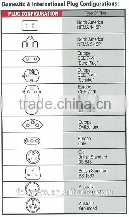 Explosion Proof Power Plug and Receptacle - Integral Circuit Breaker - Class 2 Division 1 - 30 Amp 4