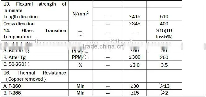 Tg130 halogen free copper clad laminate
