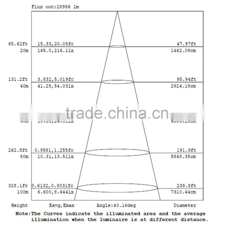 super bright indoor stadium 1000w led flood light projection lamp