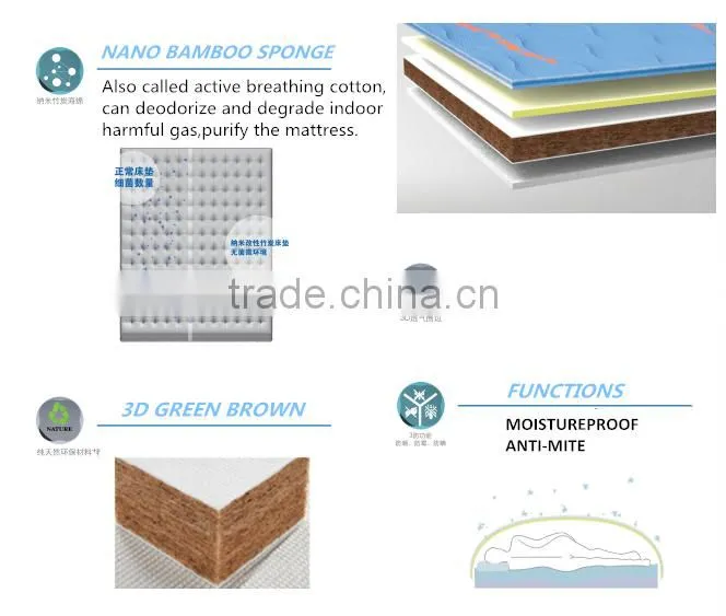 Hign Quality Double Single Bed Mattress Price