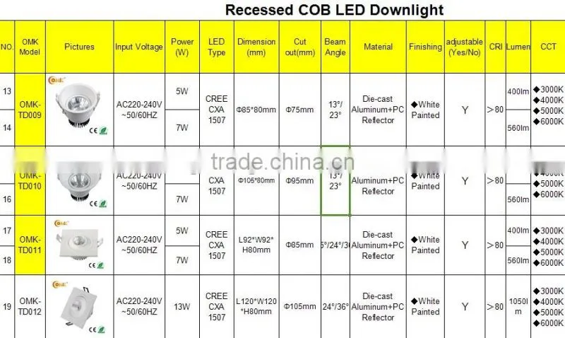Square adjustable Recessed COB LED Downlight