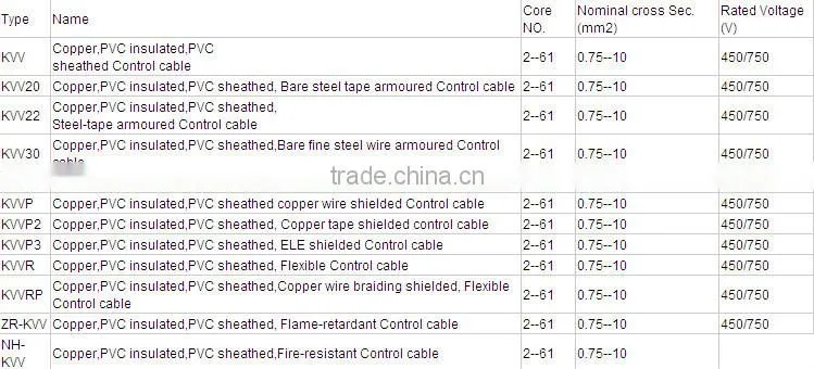 electrical control cables and wires sony model sen r5520 system control cable